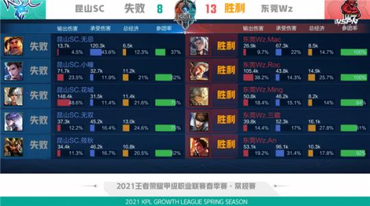 分析展示出 分析展示出