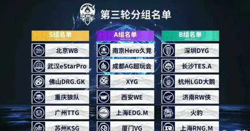 自评进步 自评进步