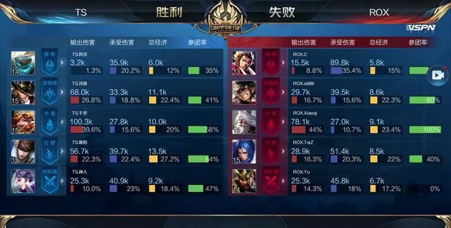 评估的第一